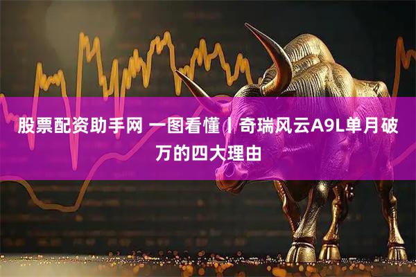 股票配资助手网 一图看懂丨奇瑞风云A9L单月破万的四大理由